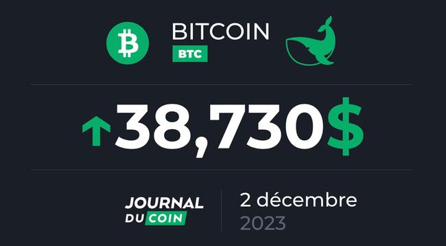 Bitcoin le 2 décembre – Le BTC touche les 39 000 $