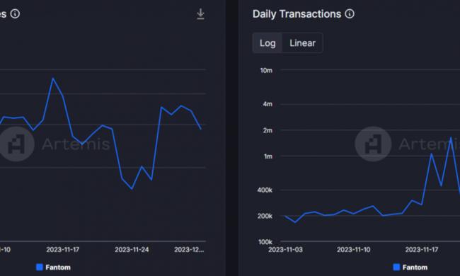 FTM cae un 2% en 24 horas: ¿A qué se debe la actividad de la red de Fantom?