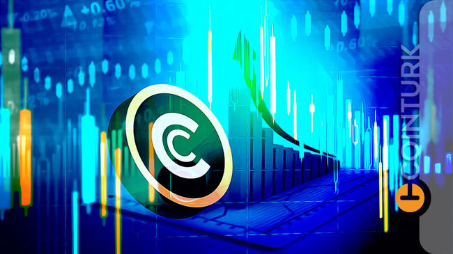 Fiyatındaki Sıfırları Silmek İçin Hazırlanıyor: Altcoin’de Yüzde 7.6 Milyonluk Büyük Artış!