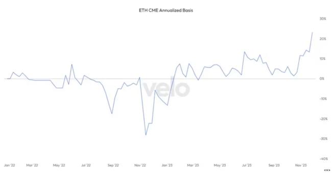 主要な2つの指標、トレーダーのビットコインからイーサリアムへの転向を示す