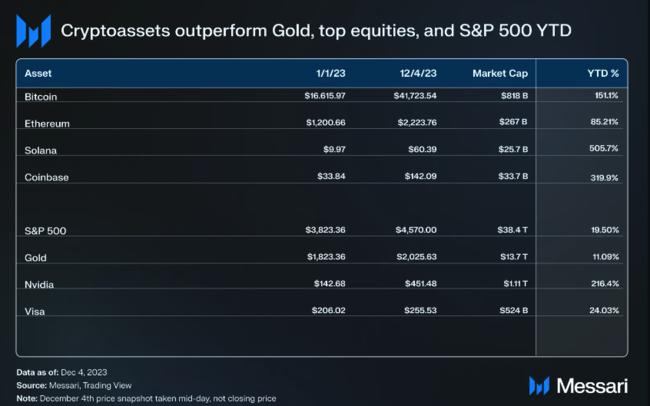 Cómo Bitcoin y Solana aliviaron la presión del mercado sobre sus predicciones de precios