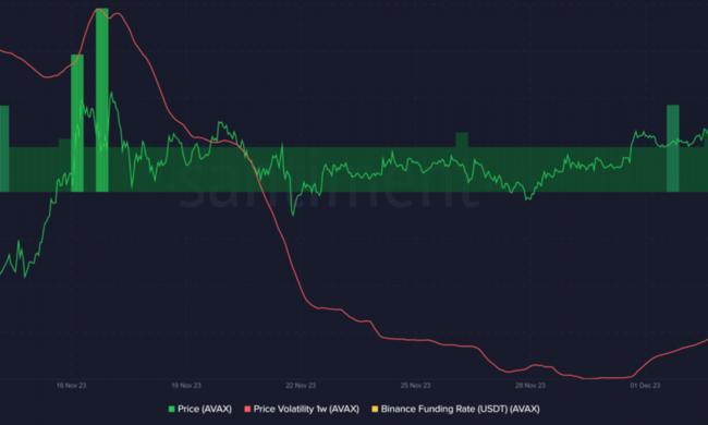 Una mirada a cómo se desempeñaron Avalanche y Aptos durante el desbloqueo de sus tokens