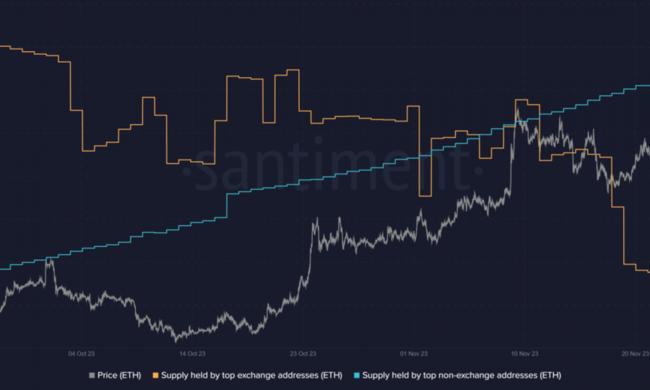 ¿Qué están haciendo los poseedores de Ethereum cuando ETH cruza los $2.3K?
