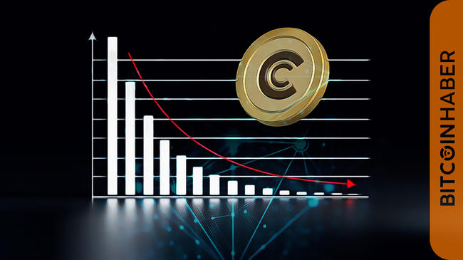 Kripto Analisti Altcoin Tahminlerini Paylaştı