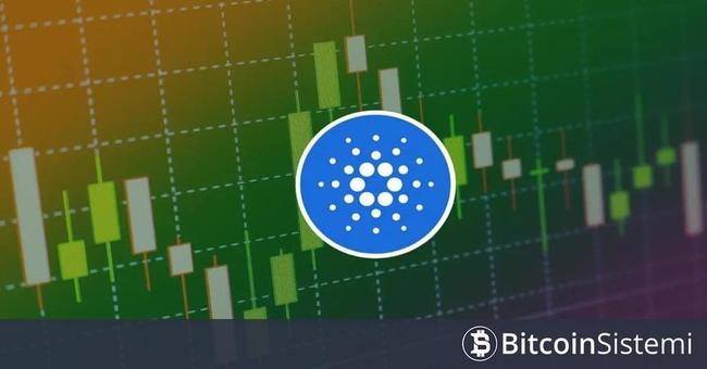 Tecrübeli Analist Bugün Ralli Yaşayan Cardano (ADA) İçin Acil Uyarıda Bulundu