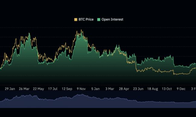 Bitcoin: qué significa el aumento de la actividad de la red para la predicción del precio de BTC