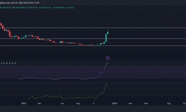 Evaluación de la predicción del precio LUNC de ChatGPT de 1 dólar para marzo de 2024
