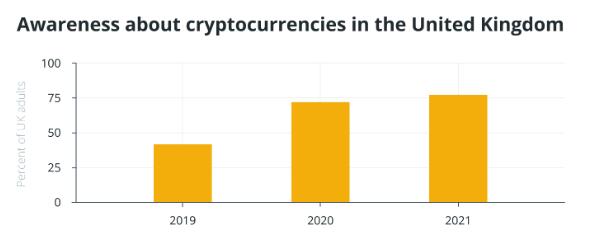 UK gaat crypto als eigendom bestempelen: Wat betekent het?