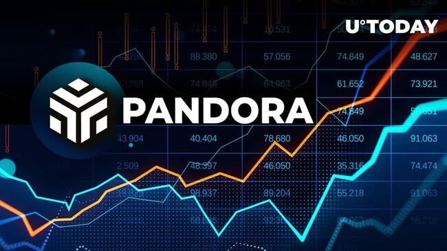 First ERC404  Token Pandora Shows Explosive Performance as Whales Turn to Buying