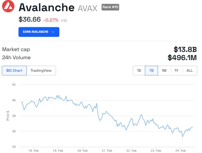 I problemi di interruzione di Avalanche fanno eco a quelli di Solana: Il prezzo di AVAX soffre