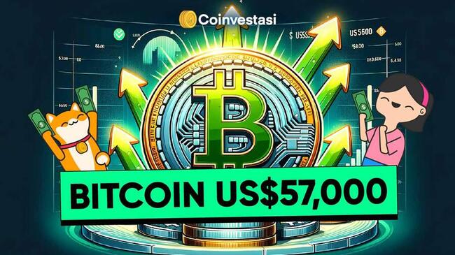 Harga Bitcoin ke US$57 Ribu, Level Tertinggi Sejak November 2021