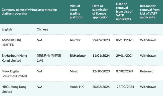 Waarom heeft deze cryptobeurs zijn licentieaanvraag in Hongkong ingetrokken?