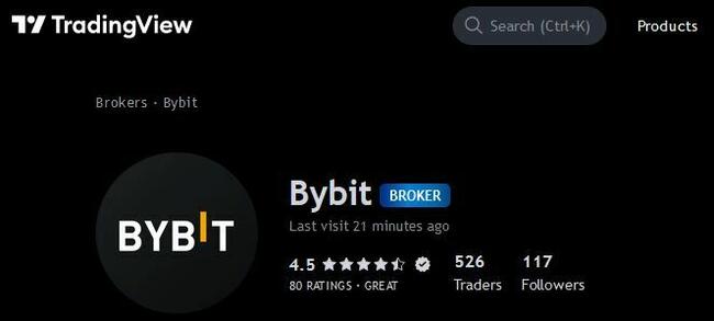 Bybit Tradingview integráció: mostantól a Tradingview oldalán keresztül is kereskedhetsz
