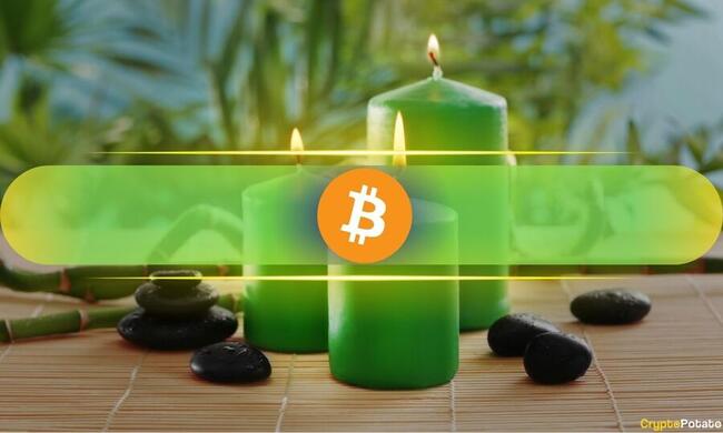 God Candle? Bitcoin Records Largest Monthly Surge in History