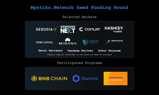 Capa base Web3: Mystiko.Network completó una ronda de financiación inicial de 18 millones de dólares