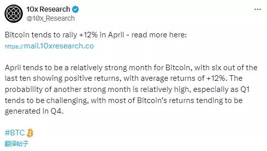 10x Research：4 月通常是比特币相对强劲的月份