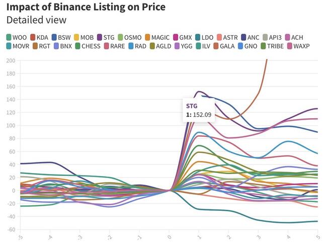 Crypto Analyst Predicts Top 8 Altcoins With 50x Potential Not Yet On Binance