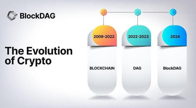 ROI จำนวนมหาศาลของ BlockDAG ได้กำหนดเส้นทางสู่สกุลเงินดิจิทัล 50 อันดับแรก ท่ามกลางความท้าทายด้านอุปทานของ Shiba Inu และอนาคตที่ดีของ HBAR