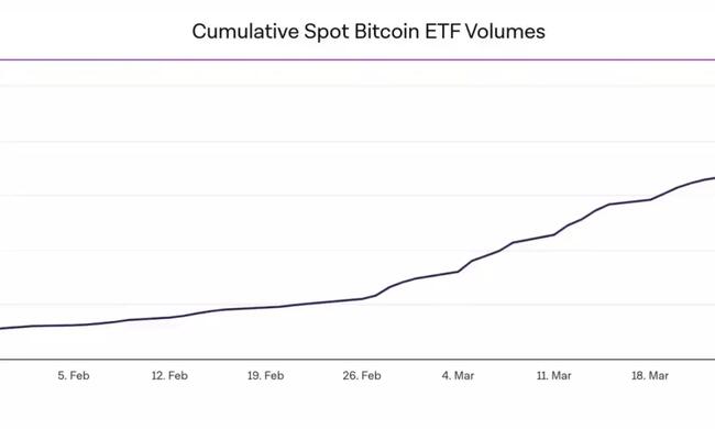ETF de Bitcoin, reducción a la mitad en 2024 y más allá: todo sobre el futuro de BTC