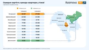 Чому зростає популярність оренди житла в Україні: дослідження DIM.RIA та Rozmova