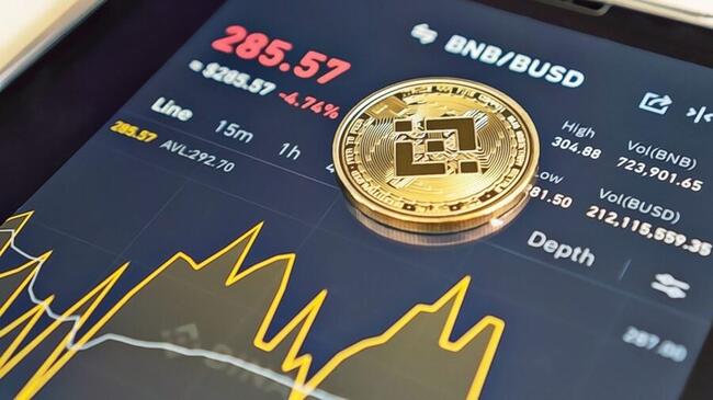 Binance SAFU Wallets Transfer $1.75B In BTC and BNB To Hot Wallets