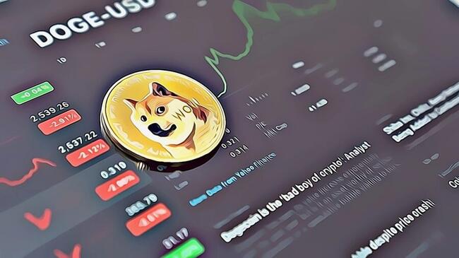 DOGECOIN PRICE ANALYSIS & PREDICTION (April 19) – Doge Enters Top Losers Spot Amid Latest Dip, Resumes Selling