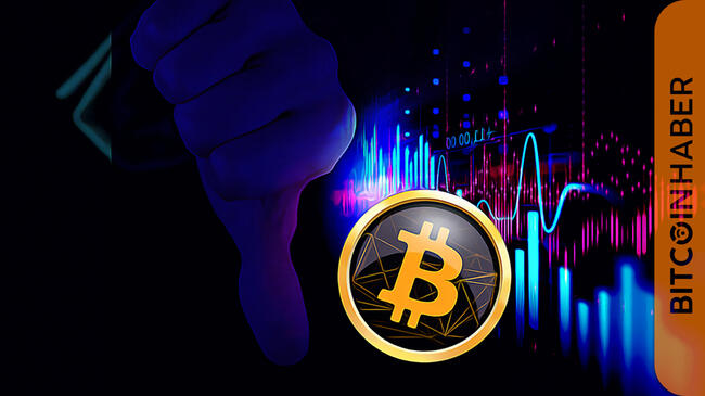 Bitcoin’in Görünümü ve Fidelity Digital Assets Raporu
