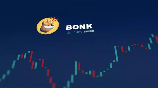 BONK coin pumpt 30% na Revolut-listing van de Solana meme coin, wat gaat Bonk doen?