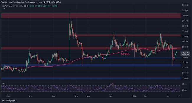 Calm Before the Storm: XRP Anticipating Massive News (Ripple Price Analysis)