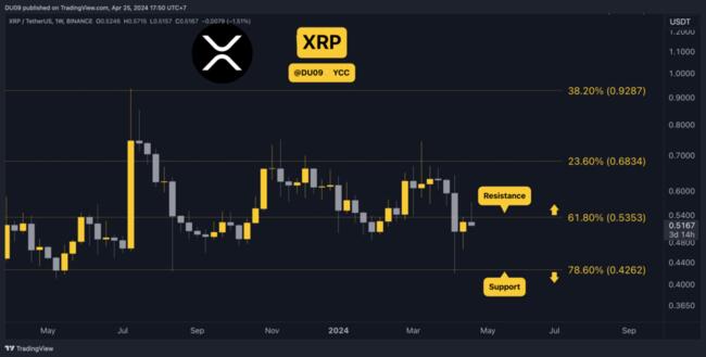 Why is the Ripple (XRP) Price Crashing Today?