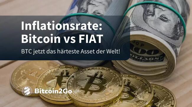 Bitcoin vs. Fiat & Gold: BTC Inflationsrate sinkt weiter