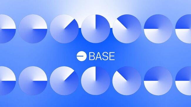Based Memes与Based Institute，Base通向10亿用户愿景的两个抓手