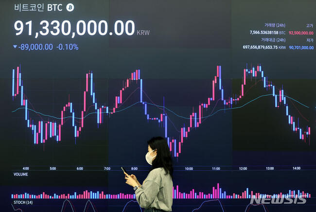 “저점매수 기회?”…비트코인, 홍콩 ETF 거래 앞두고 9000만원 위협