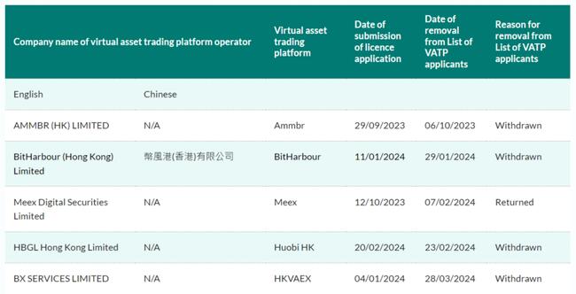 Binance Crypto Exchange HKVAEX Ceases Withdrawals in Hong Kong Amid ETFs Debut