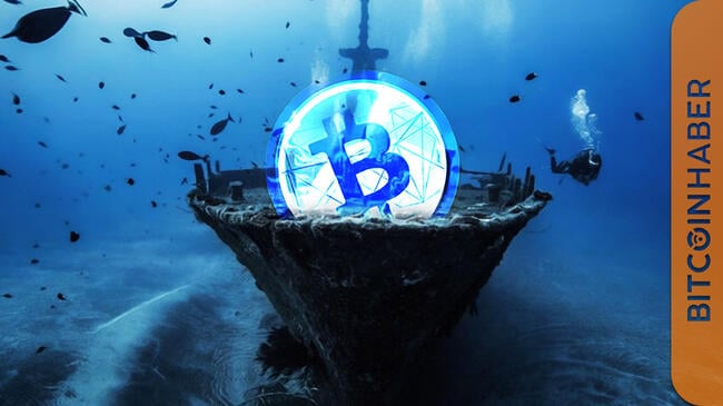 Bitcoin’de Düşüş ve Halvingin Etkileri