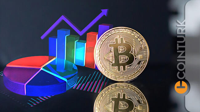Ayı Piyasası Geri Mi Geldi? Bitcoin ve Ethereum Grafik Analizi!