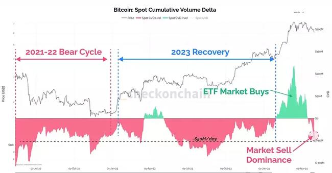 La caída de Bitcoin a $58,000: cómo, por qué y qué sigue para el precio de BTC