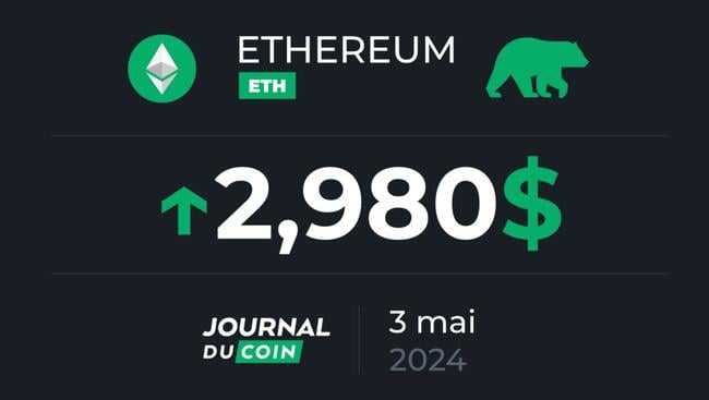 Ethereum le 3 mai – ETH maintient les 2 900 $