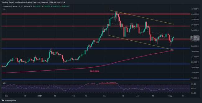 Is the Ethereum Bull Market Back or is Another Dip Below $3K Imminent? (ETH Price Analysis)
