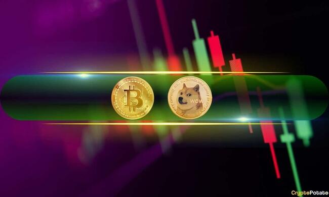 Bitcoin Maintains $63K, Dogecoin’s Rise Continues With Another 6% Surge (Weekend Watch)