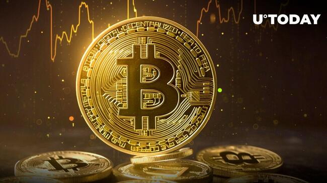 Bitcoin's 200 Day MA Hits New All-Time High as BTC Jumps 10%