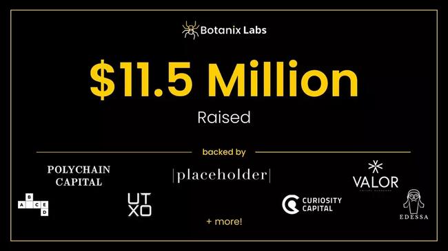 Botanix Labs huy động 11,5 triệu USD để xây dựng Layer-2 trên Bitcoin