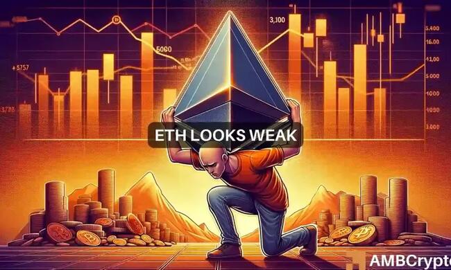 Esta ‘debilidad’ de Ethereum puede mantener a ETH por debajo de $3,100