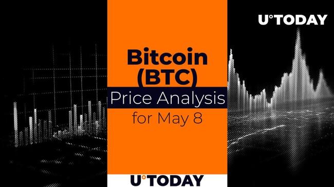 Bitcoin (BTC) Price Prediction for May 8