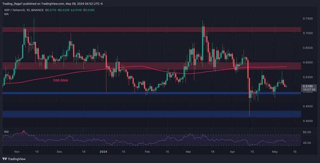 Calm Before the Storm: XRP Primed for Massive Volatility if $0.5 Holds (Ripple Price Analysis)