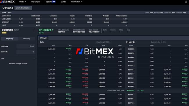 BitMEX erweitert sein Angebot: Einführung des Handels mit Krypto-Optionen