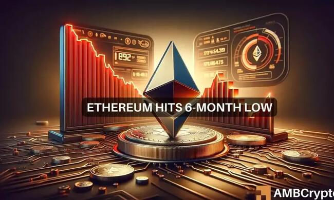 Ethereum network dips to 6-month low – Here’s how it affected ETH