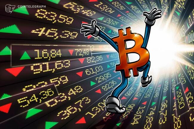 Bitcoin price loses steam, but futures markets forecast upside above $70K