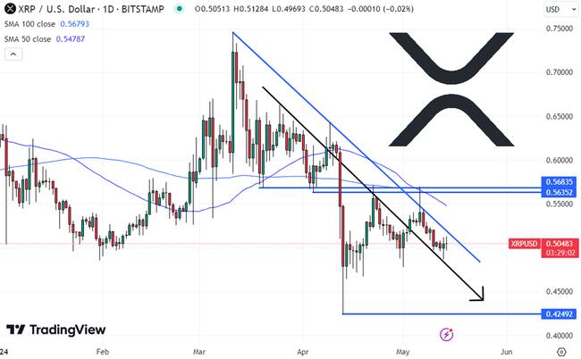 XRP Price Prediction with Binance Futures Halting XRP as Margin Asset – Time to Sell XRP?