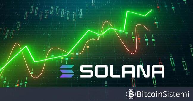 Analiz Şirketi, Solana (SOL) İçin Mayıs Ayı Sonu Fiyat Tahminini Açıkladı